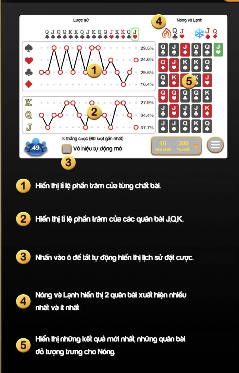 Bí Quyết Chơi Xì Phé Roulette Hiệu Quả